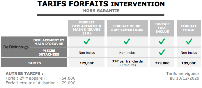 Tarifs dépannage