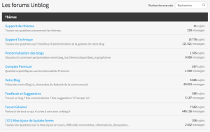 aide unblog.fr