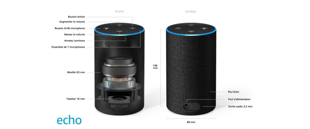Composition technique d'une enceinte Echo