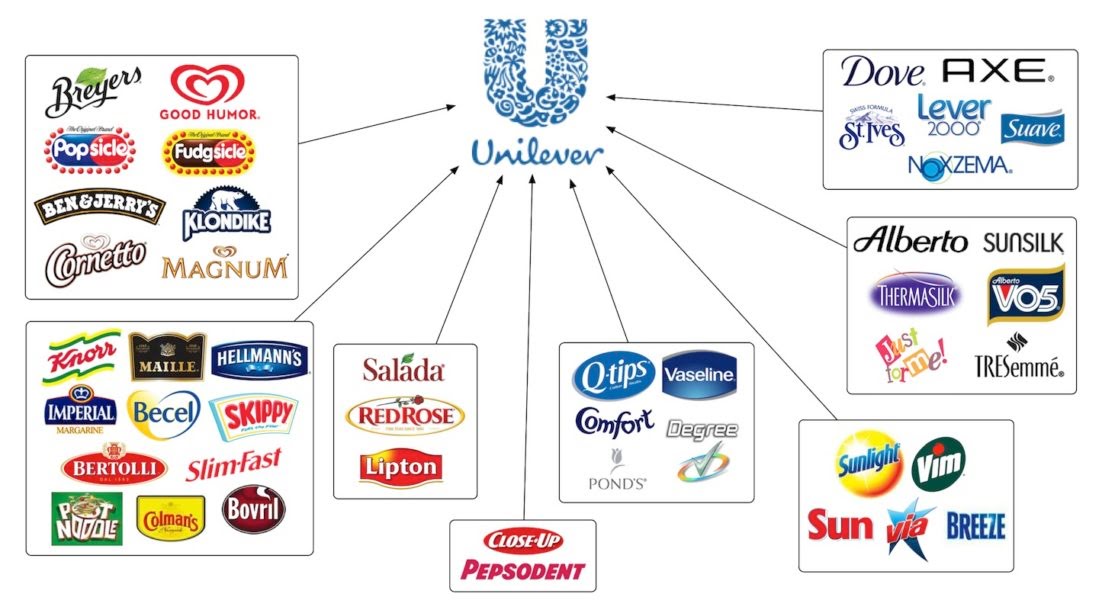 marque-unilever