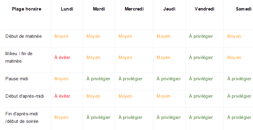 Horaires d'affluence du service client de Boutique-box-internet.fr