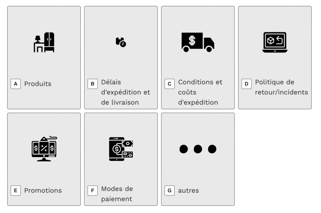 formulaire de contact SKLUM