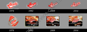 evolution-aoste