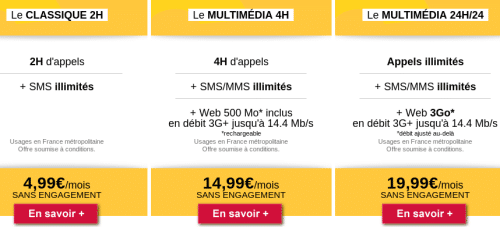 Les forfaits Cofidis Mobile