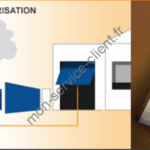 Exemple de télécommande et digiphones vendus sur le site Telecommandes toutes-marques