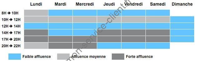 Heures d'affluence du service client Canal Plus : heures creuses pour contacter le SAV par téléphone