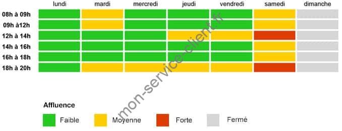 Horaires d'ouverture du service client Orange par téléphone