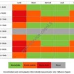 Horaires d'affluence de la ligne téléphonique du service cient Gaz de Strasbourg
