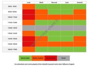 Horaires d'affluence de la ligne téléphonique du service cient Gaz de Strasbourg